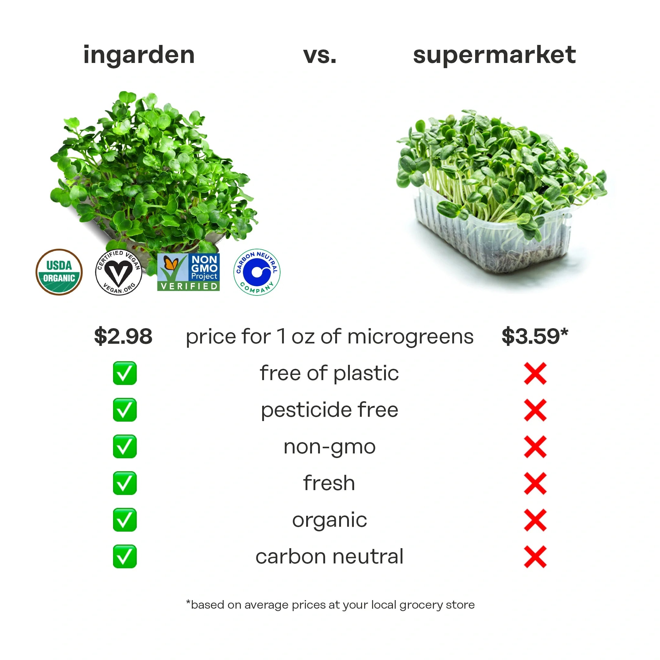 mystery superfood by ingarden – Simple Switch